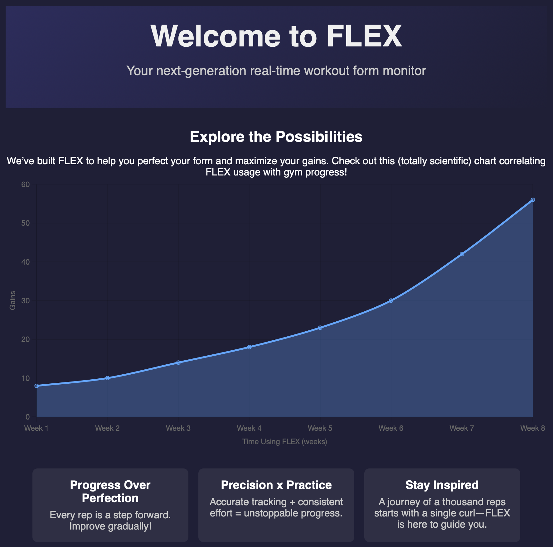 Dashboard Overview